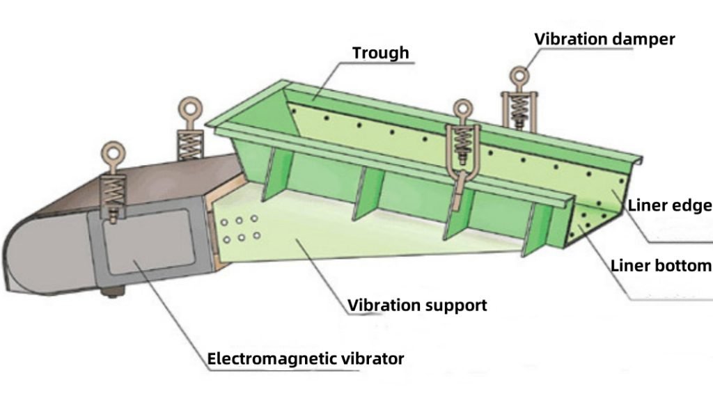 Electromagnetic Vibrating Feeder（images 6）