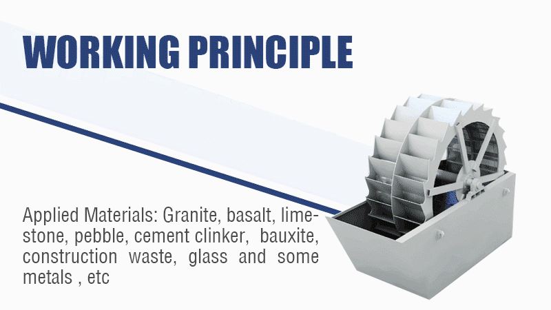 Wheel (Bucket) Type Sand Washing Machine（images 5）